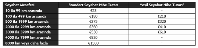 A table with numbers and pricesDescription automatically generated